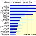 Медиарейтинг украинских банков за 17 неделю 2010 года