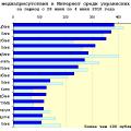 Медиарейтинг украинских банков за 26 неделю 2010 года