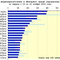 Медиарейтинг украинских банков за 46 неделю 2010 года