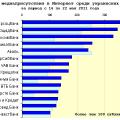 Медиарейтинг украинских банков за 20 неделю 2011 года