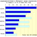 Медиарейтинг украинских банков за 24 неделю 2011 года