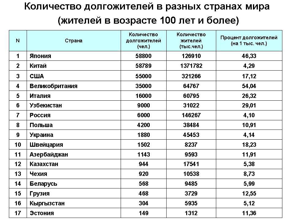 Какие девушки самые красивые по национальности рейтинг 2023