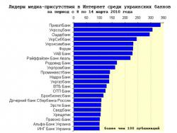 Медиаприсутствие украинских банков за 10 неделю 2010 года