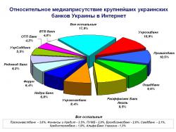 Рейтинг упоминаемости крупнейших украинских банков в 2010 году