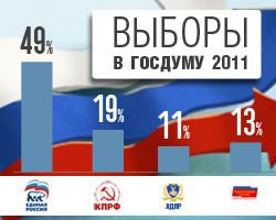 "Единая Россия" теряет конституционное большинство в нижней палате парламента