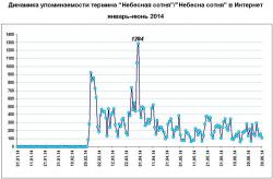 InfoStream – новые возможности интернет-мониторинга