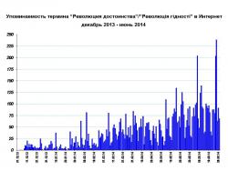 InfoStream – новые возможности интернет-мониторинга