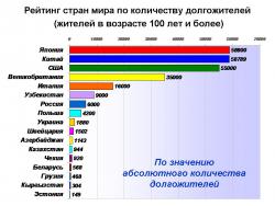 Рейтинг стран по количеству долгожителей