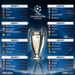 В Монако состоялась жеребьевка группового этапа Лиги чемпионов УЕФА
