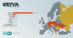На Украину пришлось более 75% атак вируса Petya