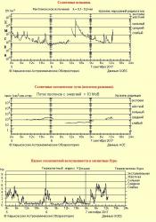 Информация: astron.kharkov.ua