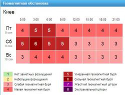 Информация сайта https://www.gismeteo.ua/