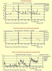 Информация сайта http://sw.astron.kharkov.ua/