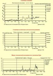 "Космическая погода" http://sw.astron.kharkov.ua/swnow.htm