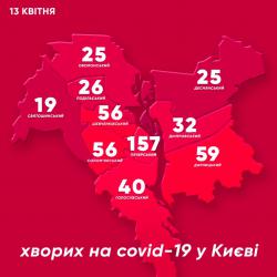 В Киеве 495 больных коронавирусом
