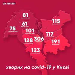 В Киеве за сутки 78 новых случаев коронавируса