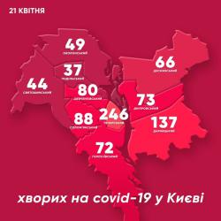 В Киеве за минувшие сутки подтверждены 42 случая заражения коронавирусом