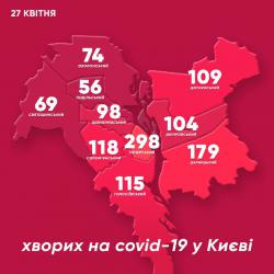 В Киеве за минувшие сутки COVID-19 заболели 32 человека