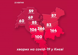 В Киеве количество случаев коронавируса увеличилось до 1059 человек