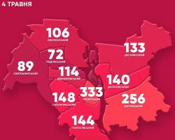 Количество заболевших в Киеве достигло 1535 человек