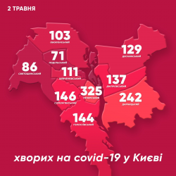 В Киеве 1494 подтвержденных случая COVID-19