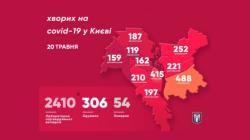 В Киеве 2410 подтвержденных случаев заболевания COVID-19