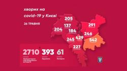 В Киеве 2710 подтвержденных случаев заболевания COVID-19