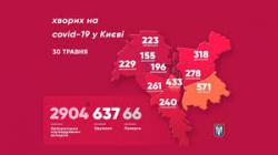 В Киеве 2904 подтвержденных случая заболевания COVID-19