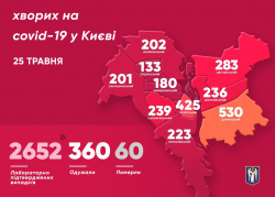 В Киеве зафиксировано 2652 заболевших коронавирусом