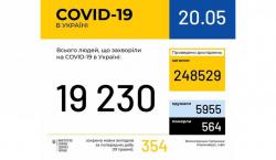 В Украине подтверждены 19 230 случаев заражения COVID-19