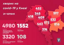 В Киеве зарегистрировано 4980 заболевших COVID-19