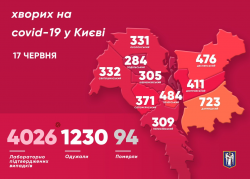 В Киеве 4026 подтвержденных случаев заболевания COVID-19