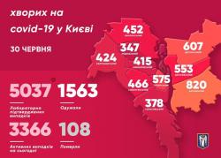 В Киеве 5037 подтвержденных случаев заболевания COVID-19