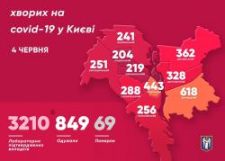 Киеве 3210 подтвержденных случаев заболевания COVID-19