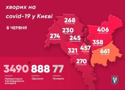 В Киеве 3490 подтвержденных случаев заболевания COVID-19