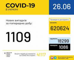 В Украине зафиксировано 41117 случаев заражения COVID-19