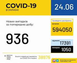 В Украине зафиксировано 39014 случаев заражения коронавирусом