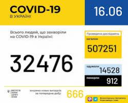 Во Львовской и Ровенской областях за сутки зафиксировано более 100 заболевших COVID-19