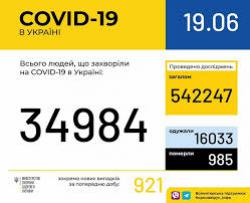 В Украине зарегистрировано 34984 подтвержденных случая COVID-19