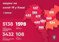 В Киеве 5138 подтвержденных случаев заболевания COVID-19