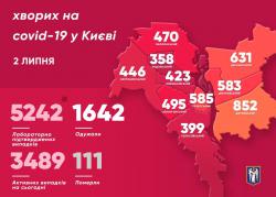 В Киеве зафиксировали 5242 заболевших COVID-19