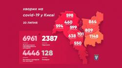 В Киеве 6961 подтвержденный случай заболевания COVID-19
