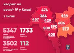 В Киеве зарегистрировано 5347 подтвержденных случаев коронавируса