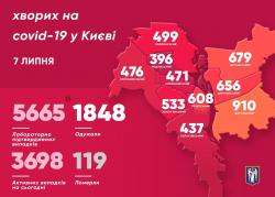 В Киеве 5665 подтвержденных случаев заболевания COVID-19