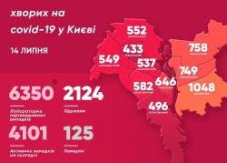 В Киеве  6350 подтвержденных случаев заболевания COVID-19