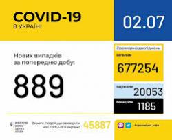 В Украине за минувшие сутки COVID-19 выявили у 889 человек