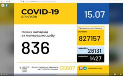 В Украине зафиксировано 55607 случаев COVID-19