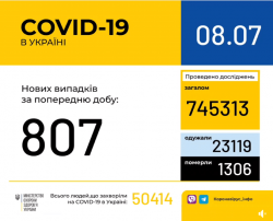 В Украине зафиксировали 50414 случаев COVID-19