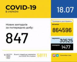 В Украине зарегистрировано 58111 лабораторно подтвержденных случаев COVID-19