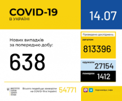 В Украине лабораторно подтвержден 54771 случай COVID-19